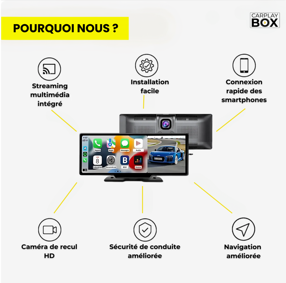 CARPLAYBOX PRO™ - Écran multimédia CarPlay