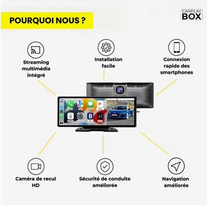 CARPLAYBOX PRO™ - Écran multimédia CarPlay